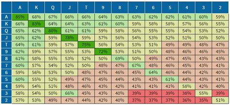poker hand strength calculator|Texas Hold'em Poker Odds Calculator .